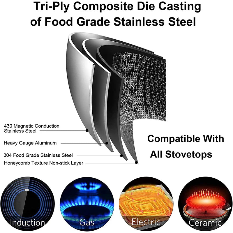 LMETJMA Honeycomb Stainless Steel Frying Pan