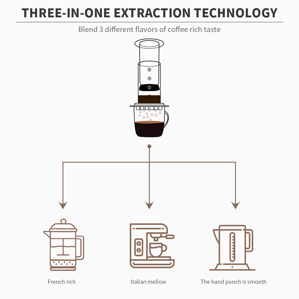 SkandiShop läpinäkyvä kannettava pressokeitin
